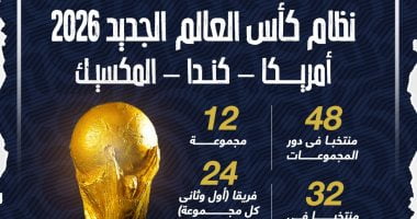 البوكس نيوز – تفاصيل نظام كأس العالم 2026 الجديد بمشاركة 48 منتخبًا.. إنفوجراف