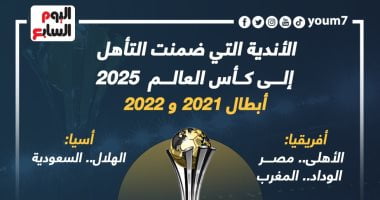 البوكس نيوز – فرق ضمنت التأهل رسميا للمشاركة فى كأس العالم للأندية 2025.. إنفوجراف