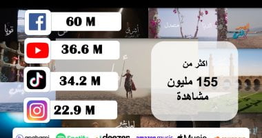 حملة بنك مصر "جوايا نور ماينطفيش" تحصد أكثر من 500 ألف إعجاب والعشرات من الفيديوهات تقتبس الأغنية وتشاركها - البوكس نيوز